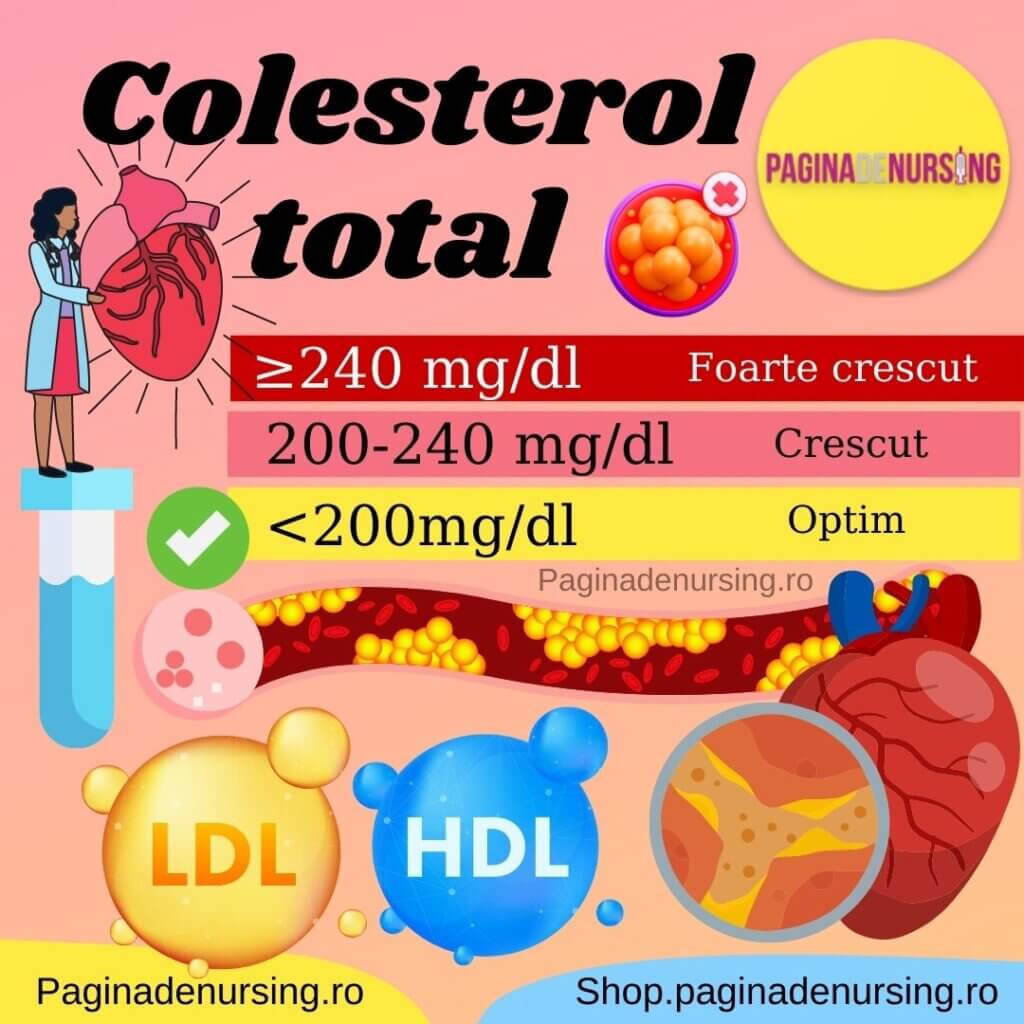 Colesterol Total