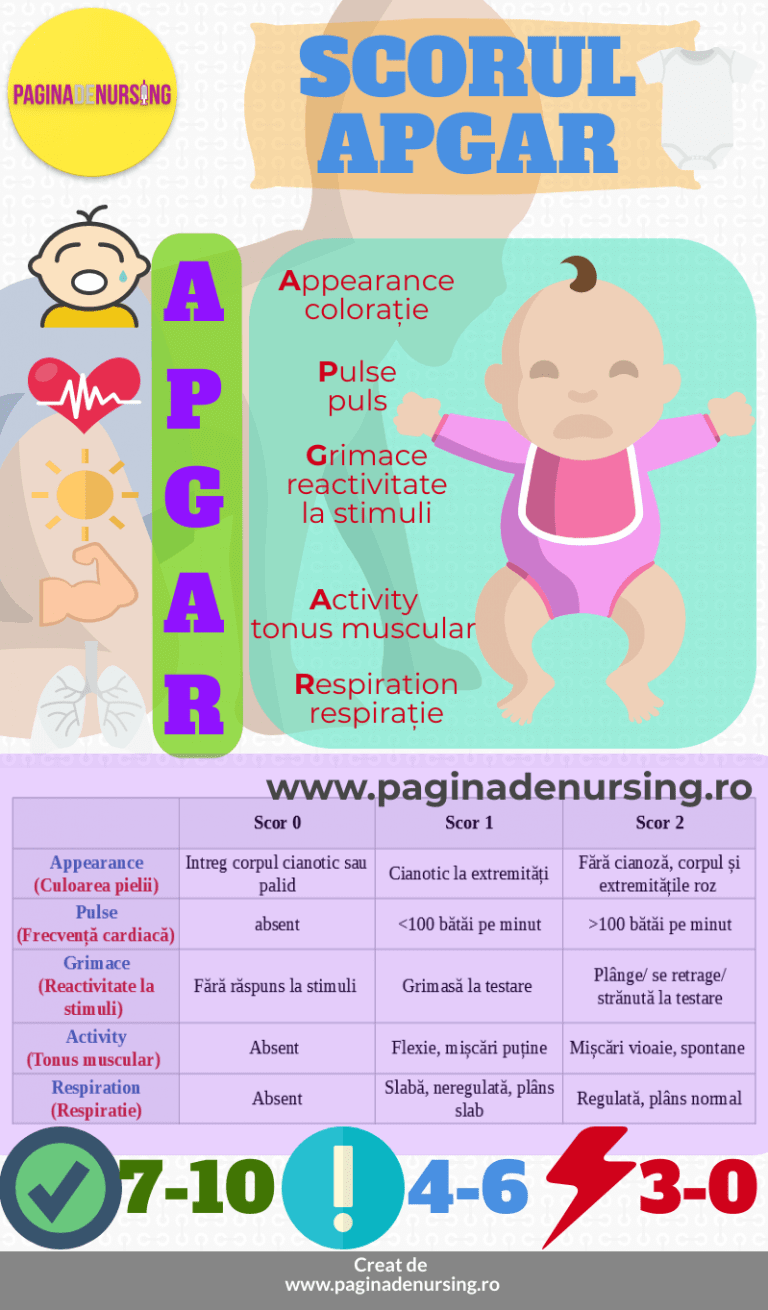 Apgar Score - Nursing Page