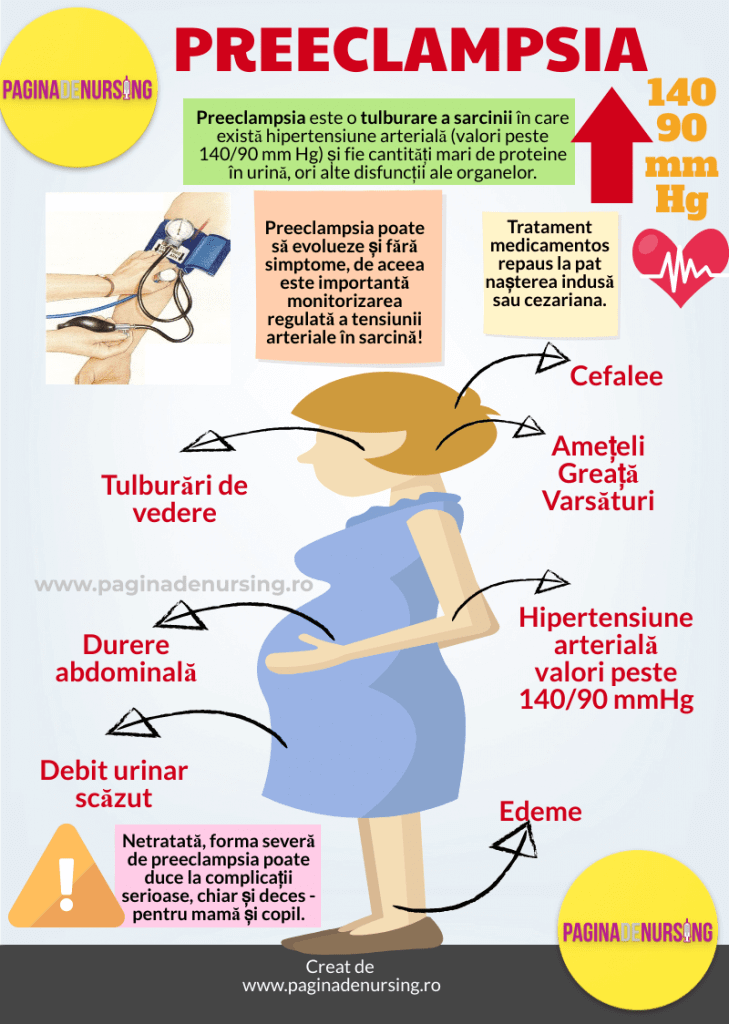 Preeclampsia (îngrijirea pacientei cu eclampsie și preeclampsie ...