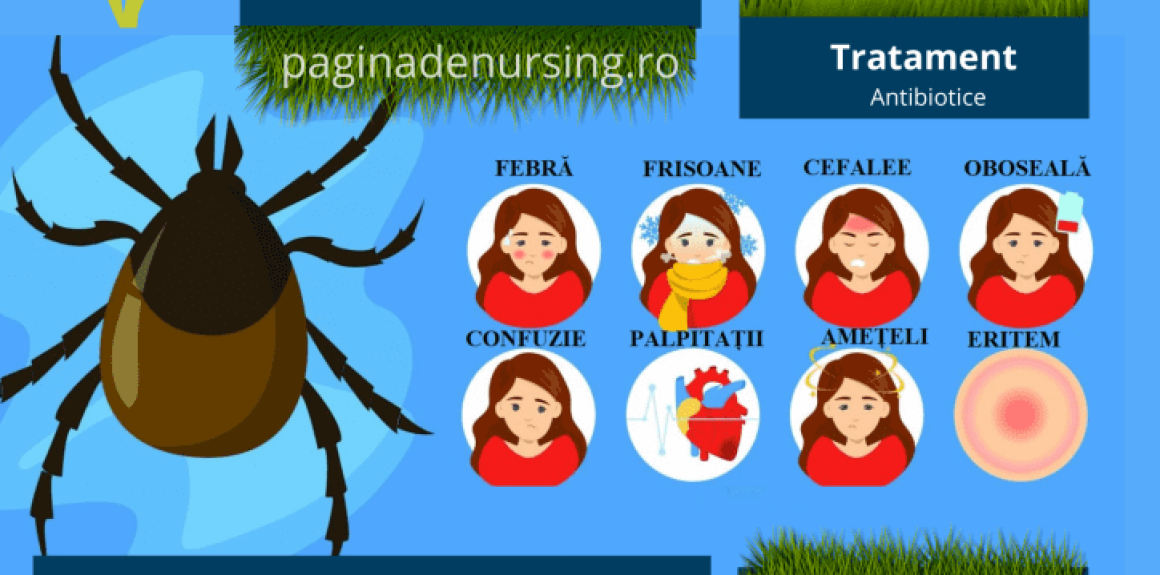 LYME - PAGINA DE NURSING