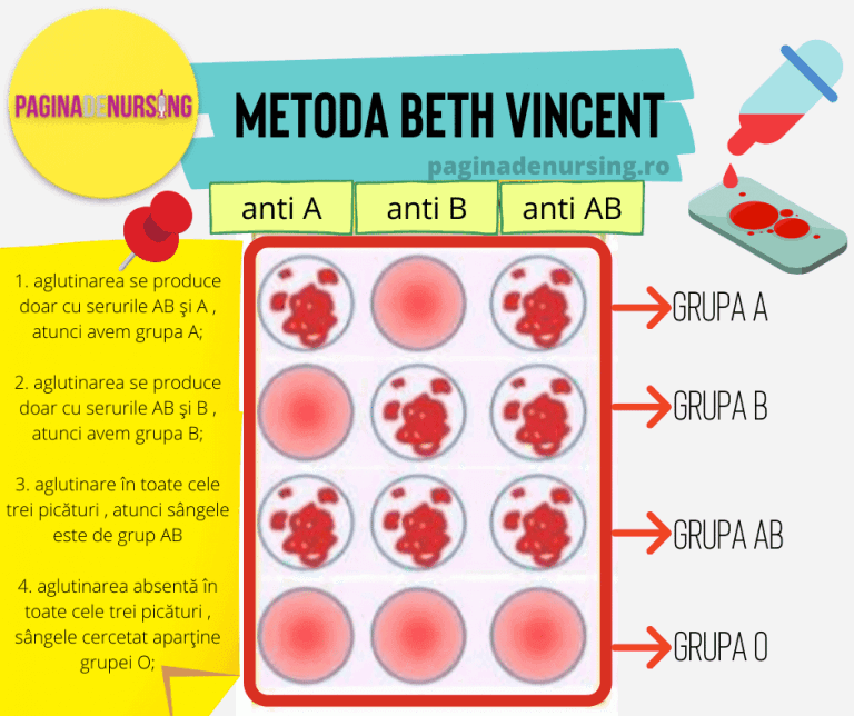 Grupa De Sânge - Determinare Grupa Sanguină și Rh - Pagina De Nursing