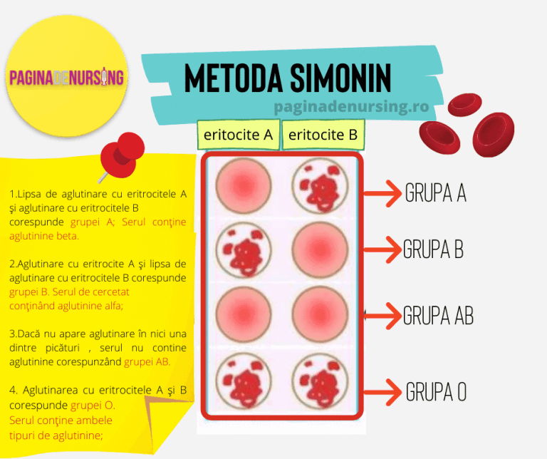 Grupa De Sânge - Determinare Grupa Sanguină și Rh - Pagina De Nursing