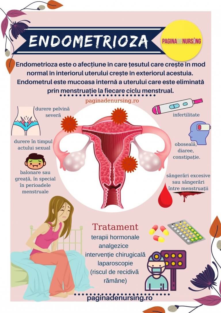 endometrioza