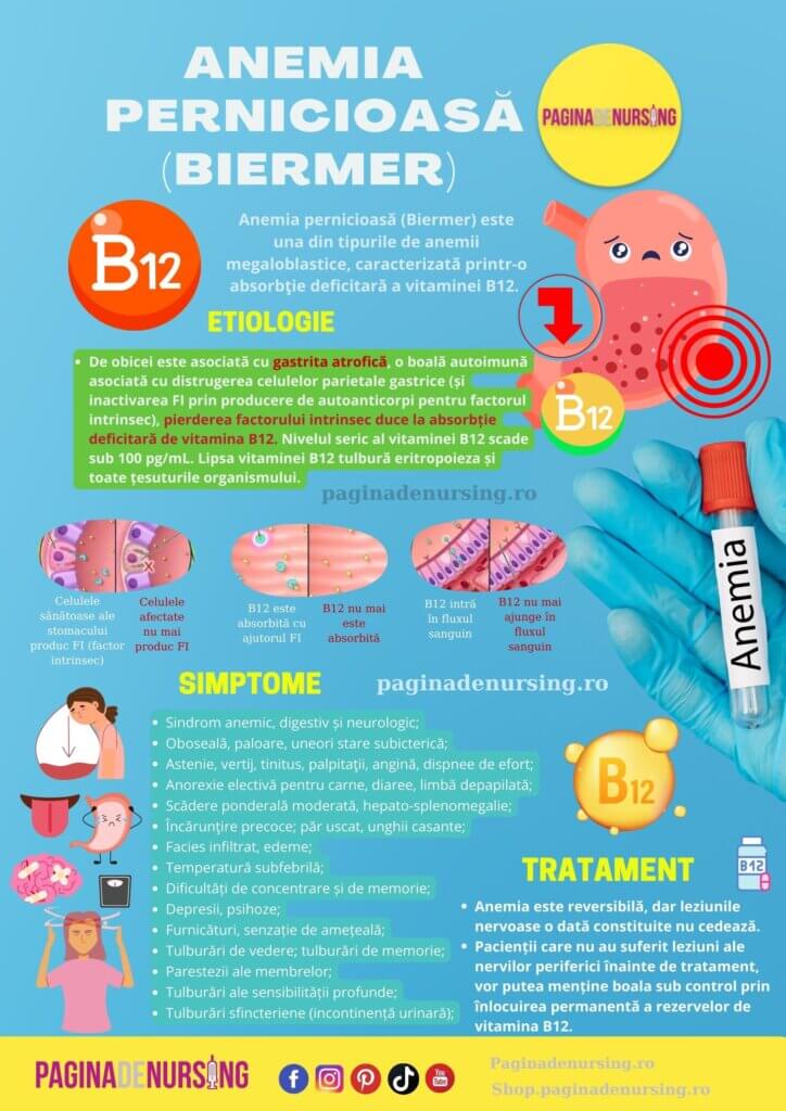 Anemia pernicioasă (Biermer) Îngrijirea pacientului cu anemie ...